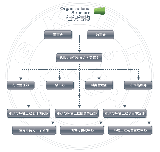 組織架構(gòu).png